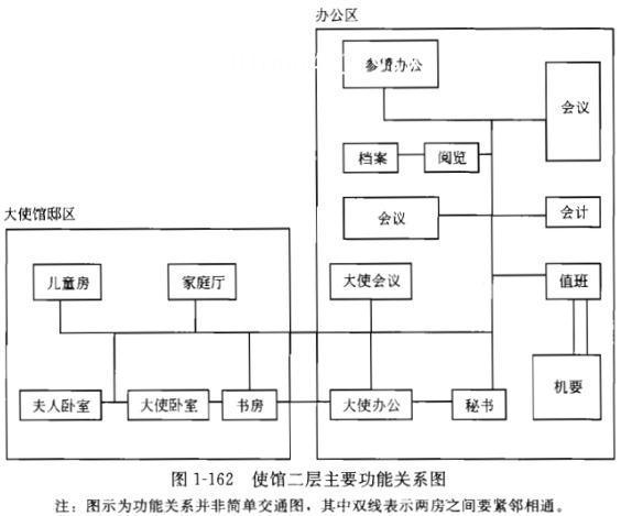 建筑方案设计作图题,章节练习,基础复习,试题精选