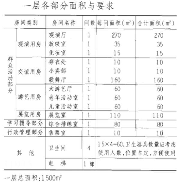 建筑方案设计作图题,章节练习,基础复习,综合练习