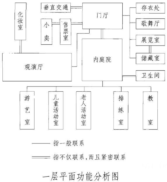 建筑方案设计作图题,章节练习,基础复习,综合练习