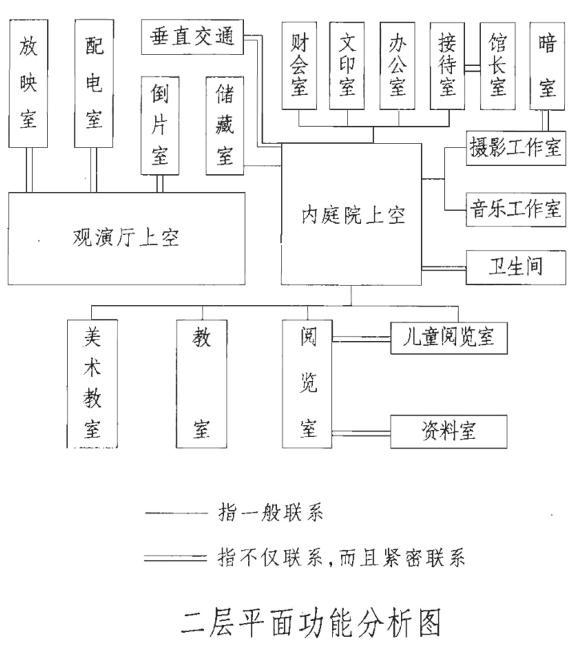 建筑方案设计作图题,章节练习,基础复习,综合练习