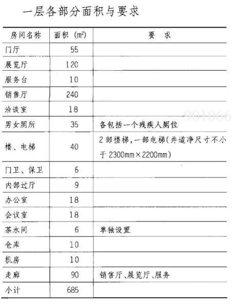 建筑方案设计作图题,预测试卷,一级建筑师建筑方案设计（作图题）预测试卷1