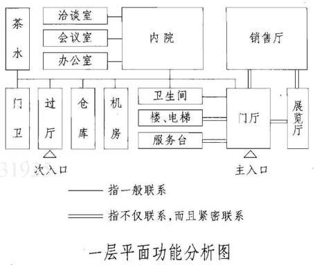 建筑方案设计作图题,预测试卷,一级建筑师建筑方案设计（作图题）预测试卷1