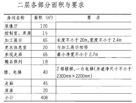 建筑方案设计作图题,预测试卷,一级建筑师建筑方案设计（作图题）预测试卷1