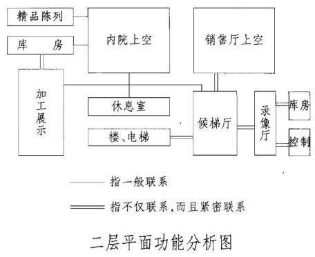 建筑方案设计作图题,预测试卷,一级建筑师建筑方案设计（作图题）预测试卷1