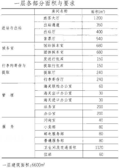 建筑方案设计作图题,预测试卷,一级建筑师建筑方案设计（作图题）预测试卷1