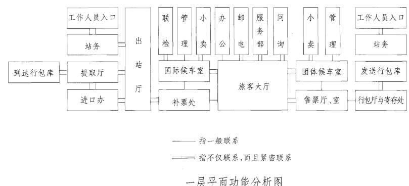 建筑方案设计作图题,预测试卷,一级建筑师建筑方案设计（作图题）预测试卷1