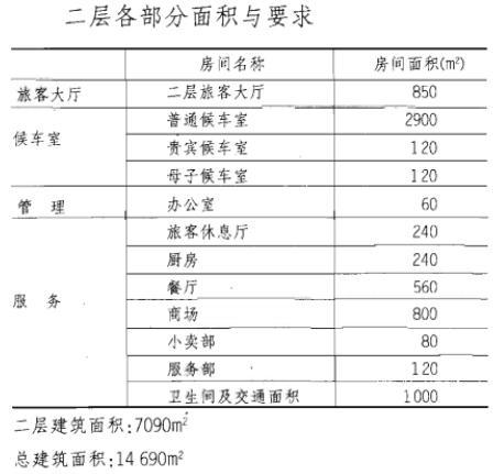 建筑方案设计作图题,预测试卷,一级建筑师建筑方案设计（作图题）预测试卷1