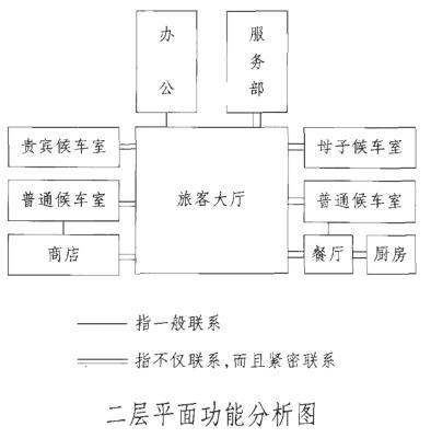 建筑方案设计作图题,预测试卷,一级建筑师建筑方案设计（作图题）预测试卷1