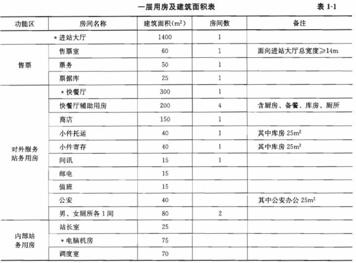 建筑方案设计作图题,章节练习,基础复习,试题精选