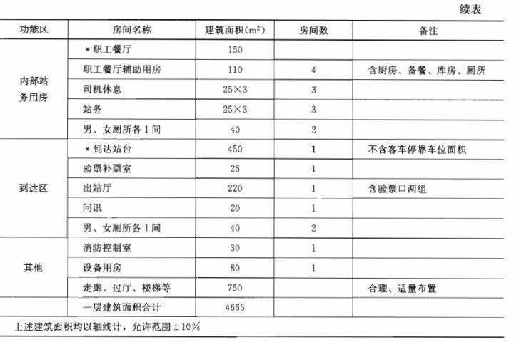 建筑方案设计作图题,章节练习,基础复习,试题精选