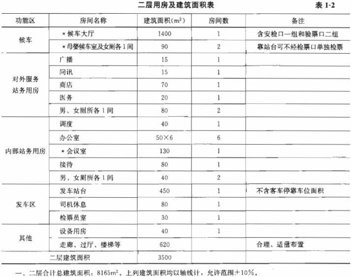 建筑方案设计作图题,章节练习,基础复习,试题精选