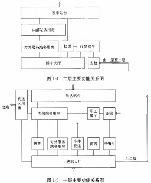 建筑方案设计作图题,章节练习,基础复习,试题精选