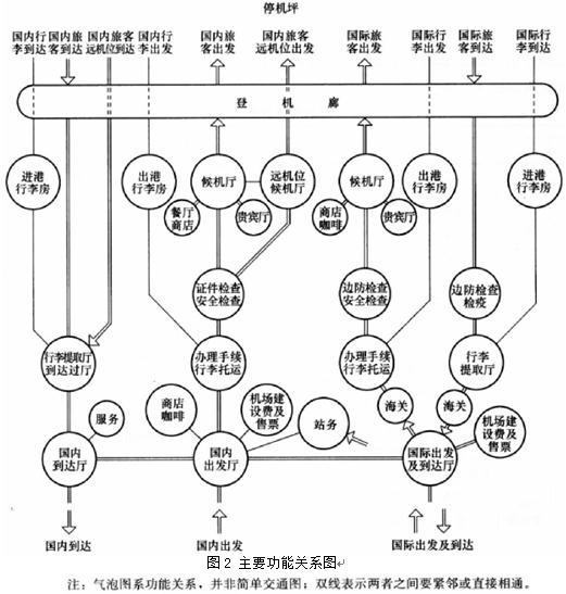 建筑方案设计作图题,历年真题,一级建筑师建筑方案设计（作图题）真题精选