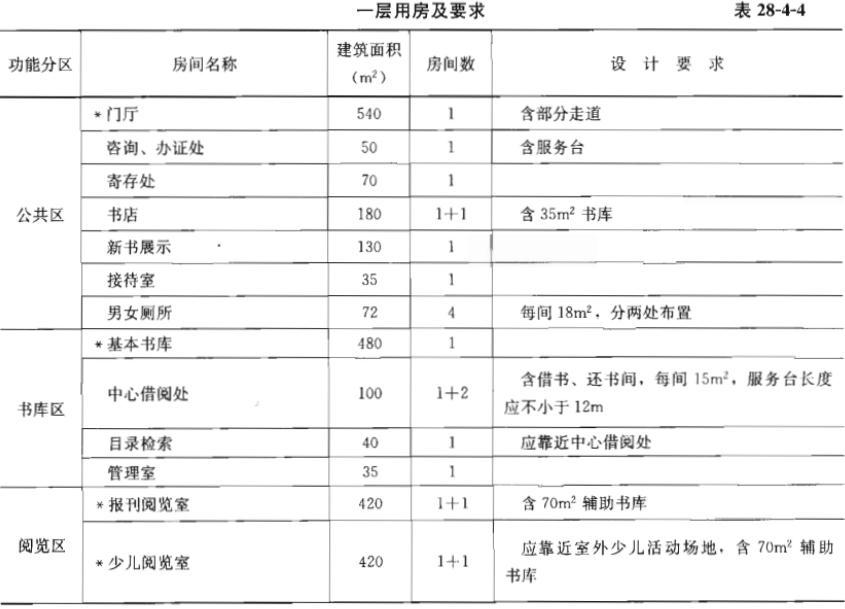 建筑方案设计作图题,预测试卷,一级建筑师建筑方案设计（作图题）预测试卷1