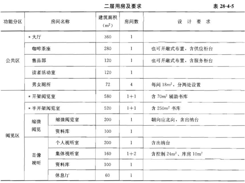 建筑方案设计作图题,预测试卷,一级建筑师建筑方案设计（作图题）预测试卷1