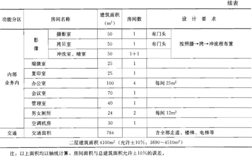 建筑方案设计作图题,预测试卷,一级建筑师建筑方案设计（作图题）预测试卷1