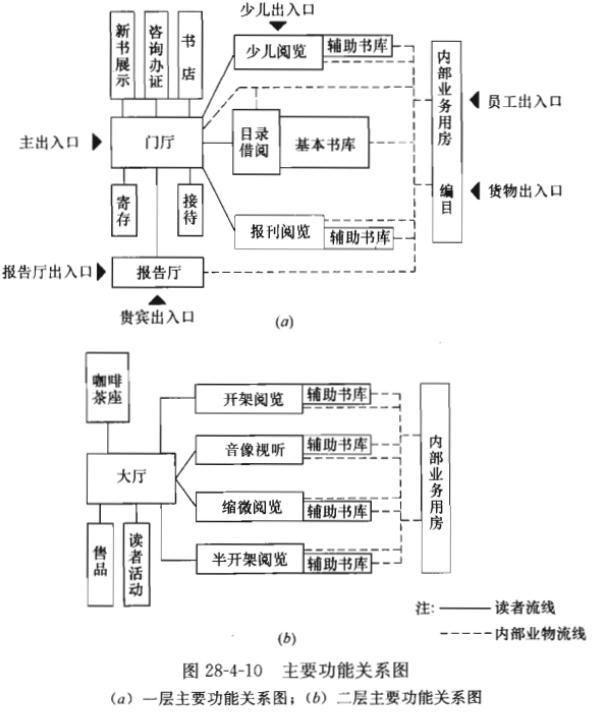 建筑方案设计作图题,预测试卷,一级建筑师建筑方案设计（作图题）预测试卷1