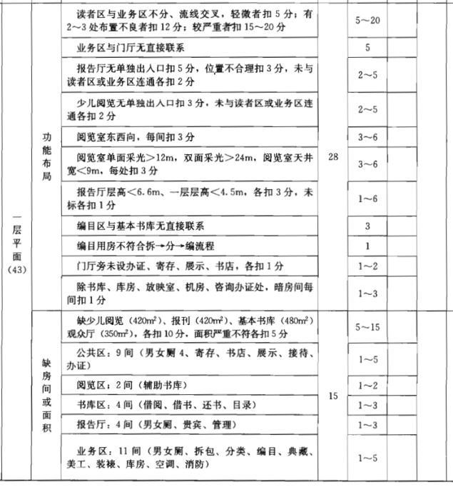 建筑方案设计作图题,预测试卷,一级建筑师建筑方案设计（作图题）预测试卷1