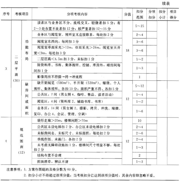 建筑方案设计作图题,预测试卷,一级建筑师建筑方案设计（作图题）预测试卷1