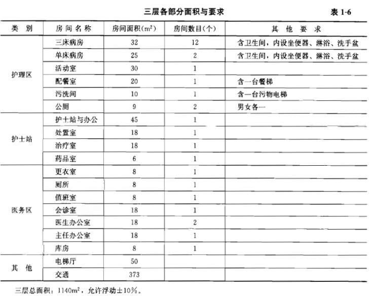 建筑方案设计作图题,章节练习,基础复习,试题精选