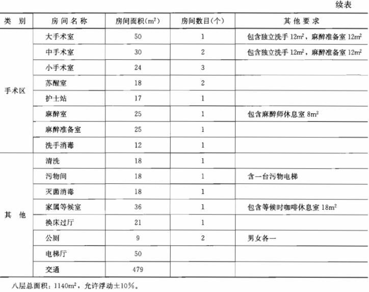 建筑方案设计作图题,章节练习,基础复习,试题精选