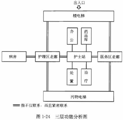 建筑方案设计作图题,章节练习,基础复习,试题精选