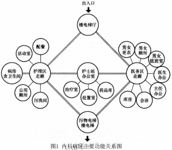 建筑方案设计作图题,历年真题,一级建筑师建筑方案设计（作图题）真题精选