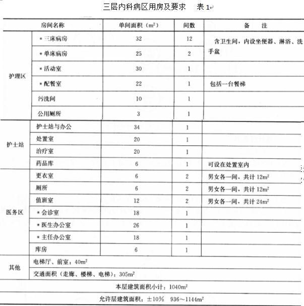 建筑方案设计作图题,历年真题,一级建筑师建筑方案设计（作图题）真题精选