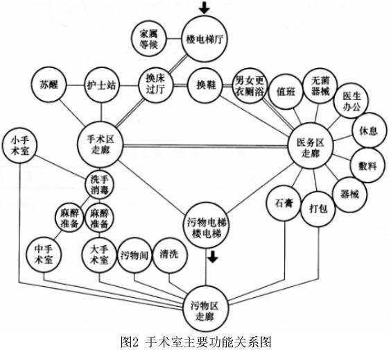 建筑方案设计作图题,历年真题,一级建筑师建筑方案设计（作图题）真题精选