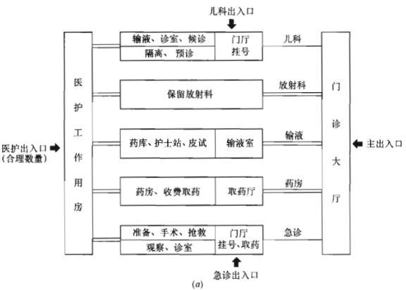 建筑方案设计作图题,章节练习,基础复习,综合练习