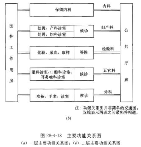 建筑方案设计作图题,章节练习,基础复习,综合练习