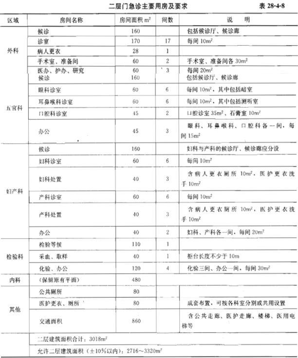 建筑方案设计作图题,章节练习,基础复习,综合练习