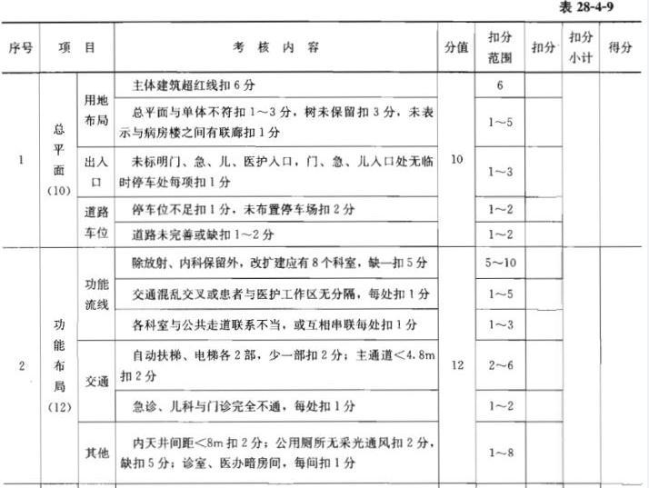 建筑方案设计作图题,章节练习,基础复习,综合练习