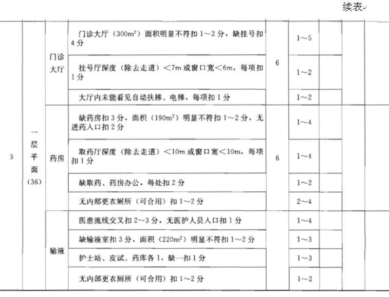 建筑方案设计作图题,章节练习,基础复习,综合练习