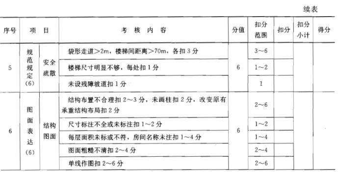 建筑方案设计作图题,章节练习,基础复习,综合练习