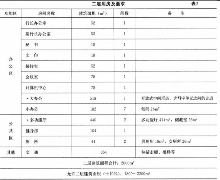 建筑方案设计作图题,章节练习,基础复习,试题精选