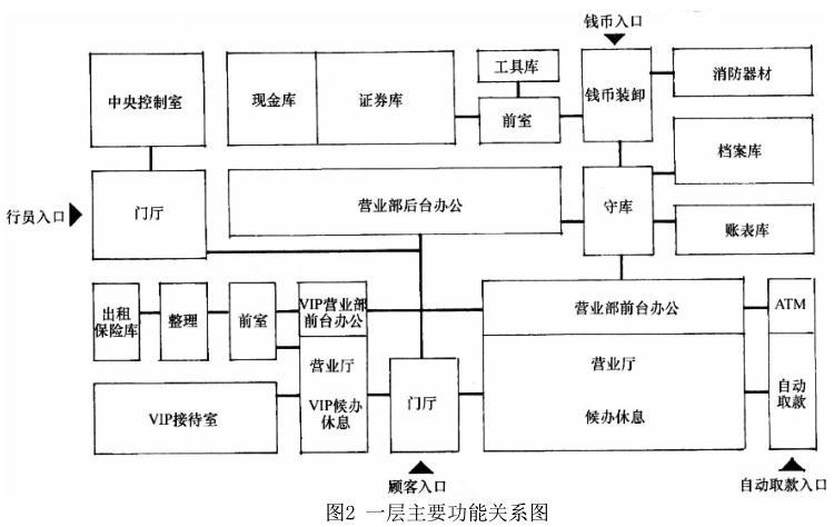 建筑方案设计作图题,章节练习,基础复习,试题精选