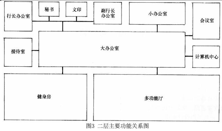 建筑方案设计作图题,章节练习,基础复习,试题精选