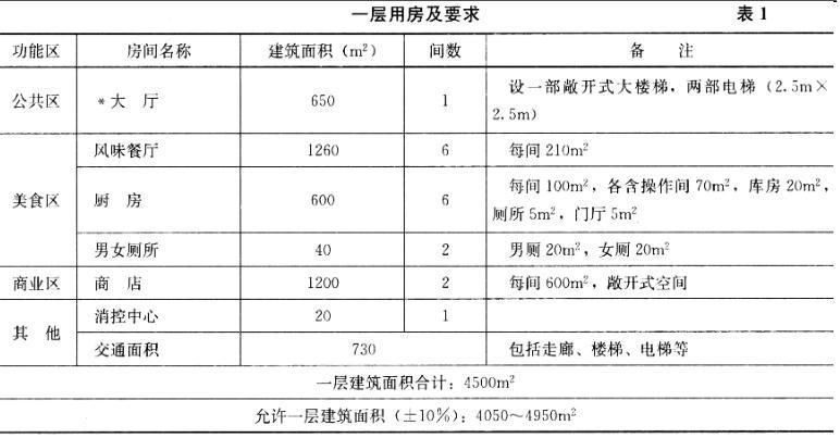 建筑方案设计作图题,章节练习,基础复习,综合练习