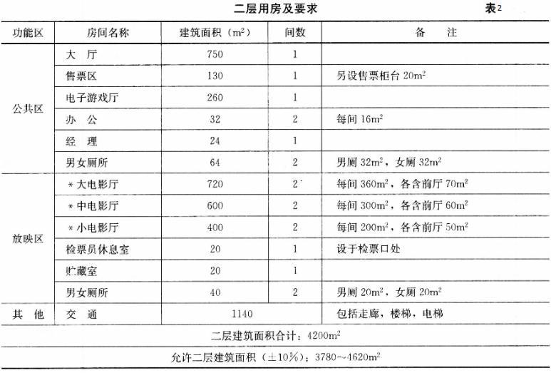 建筑方案设计作图题,章节练习,基础复习,综合练习