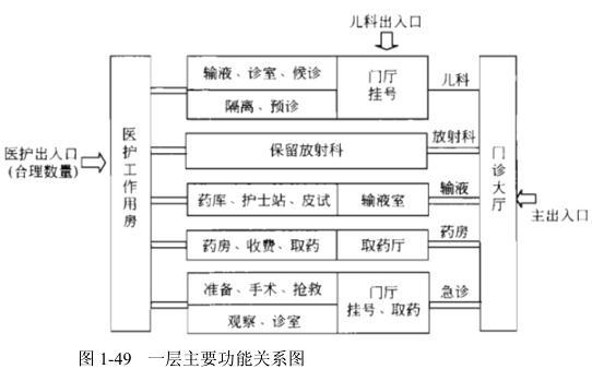 建筑方案设计作图题,章节练习,基础复习,试题精选