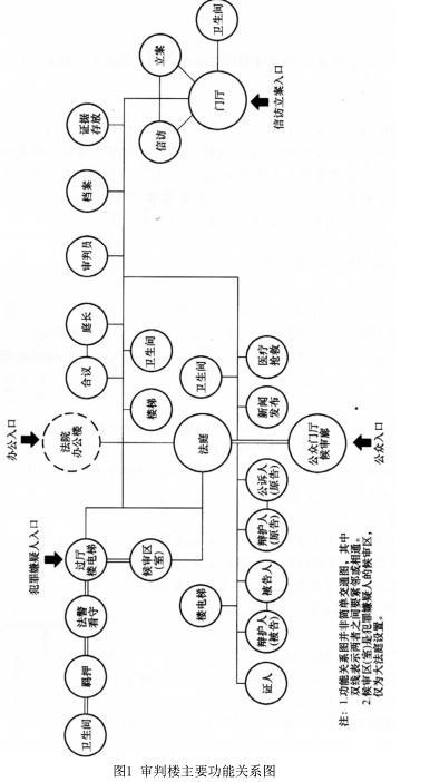 建筑方案设计作图题,历年真题,一级建筑师建筑方案设计（作图题）真题精选