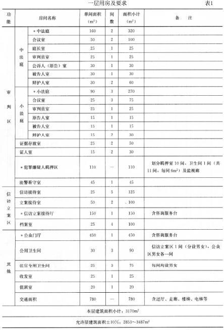 建筑方案设计作图题,历年真题,一级建筑师建筑方案设计（作图题）真题精选