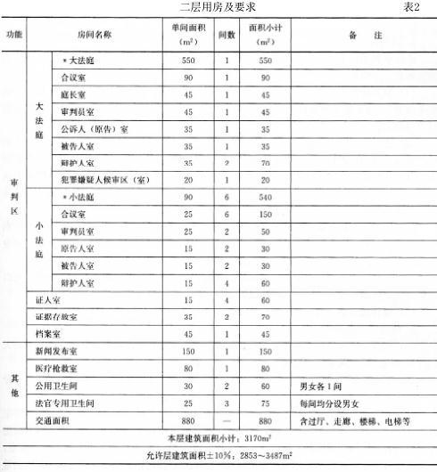 建筑方案设计作图题,历年真题,一级建筑师建筑方案设计（作图题）真题精选