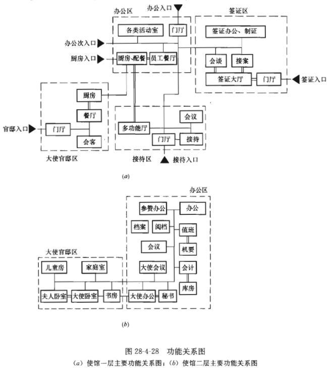 建筑方案设计作图题,预测试卷,一级建筑师建筑方案设计（作图题）预测试卷1