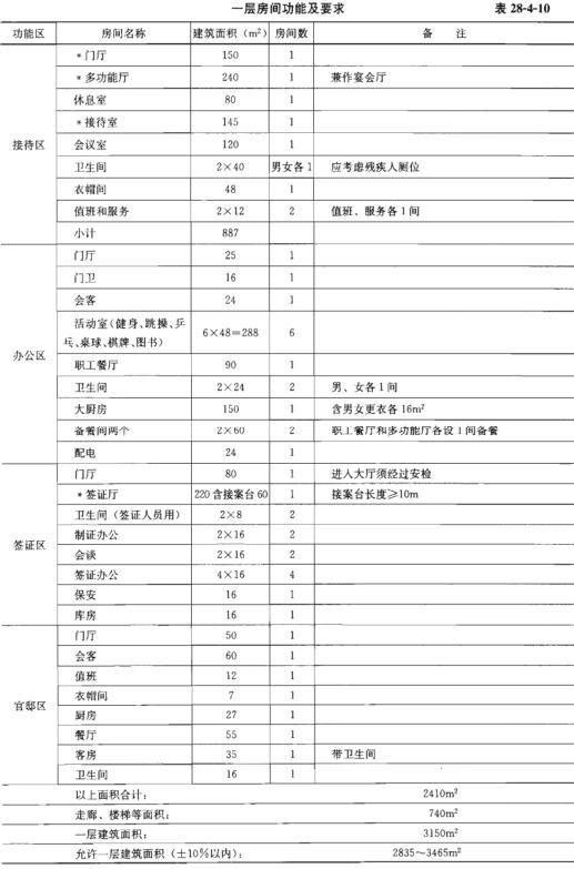 建筑方案设计作图题,预测试卷,一级建筑师建筑方案设计（作图题）预测试卷1