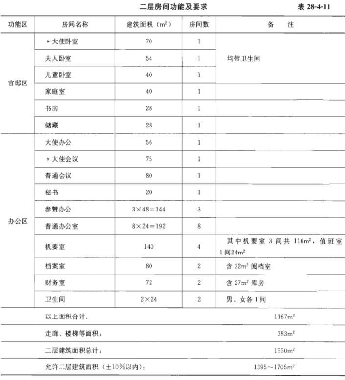 建筑方案设计作图题,预测试卷,一级建筑师建筑方案设计（作图题）预测试卷1