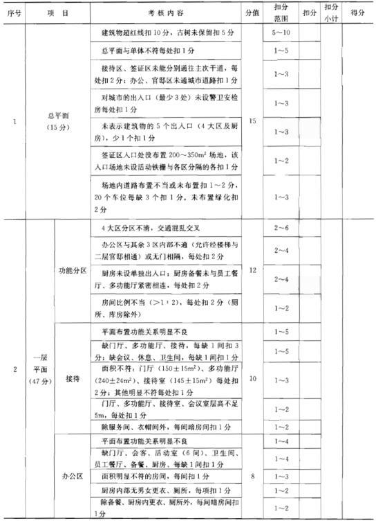 建筑方案设计作图题,预测试卷,一级建筑师建筑方案设计（作图题）预测试卷1