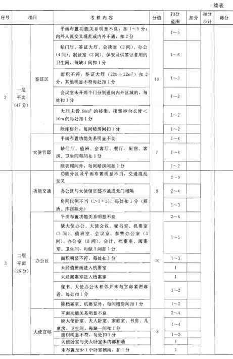 建筑方案设计作图题,预测试卷,一级建筑师建筑方案设计（作图题）预测试卷1