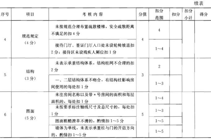 建筑方案设计作图题,章节练习,建筑方案设计模拟